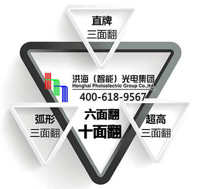 三面翻廣告位不足，怎么辦？就選洪海六面翻、十面翻