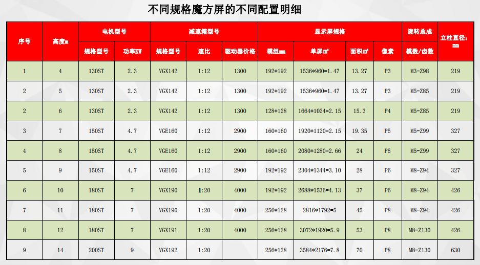 技術參數(shù)LED旋轉(zhuǎn)魔方柱